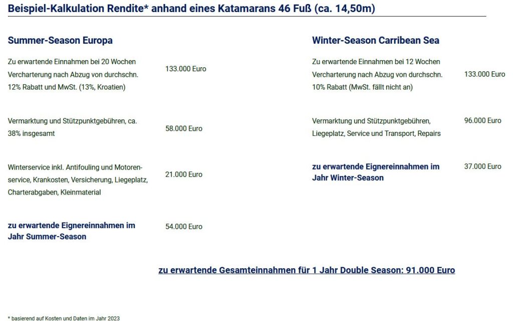 Rechenbeispiel