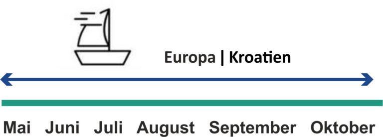 Vermietung in der Sommer-Saison